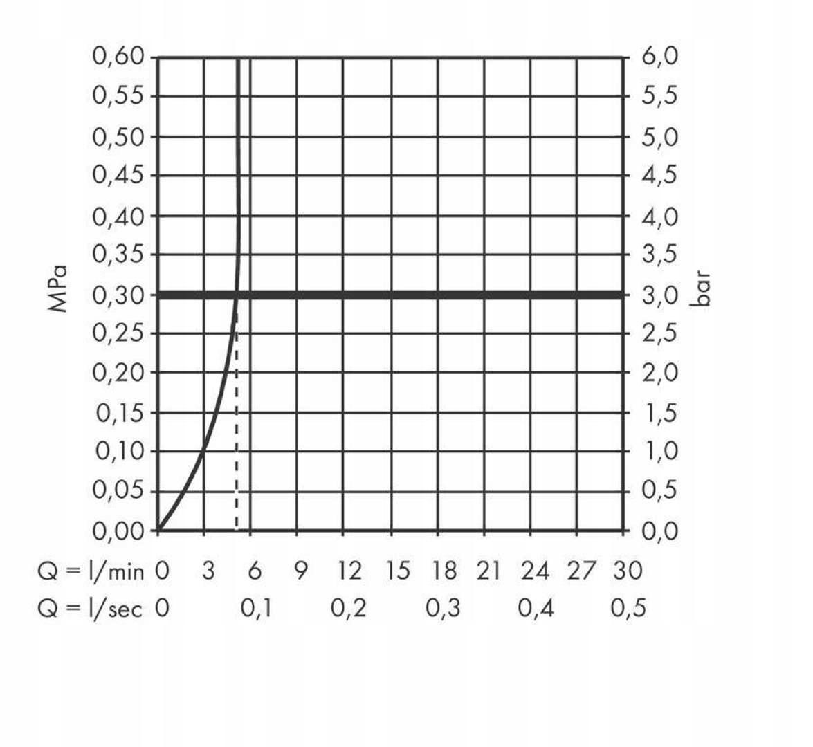 Bateria bidetowa stojąca KLUDI VITALLE VISE 1-uchwyt. 1-otw. mosiężna chrom