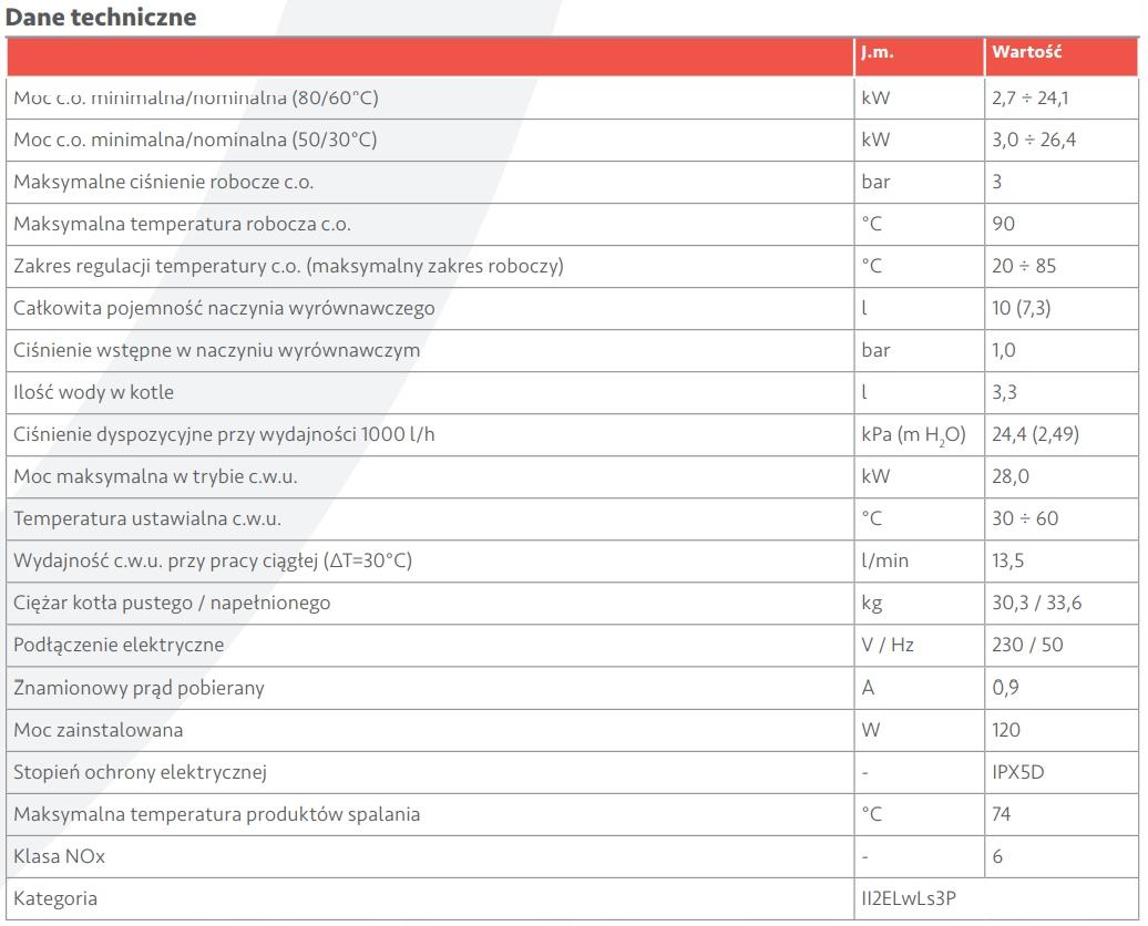 IMMERGAS KOCIOŁ KONDENSACYJNY VICTRIX EXTRA 28,2 48h