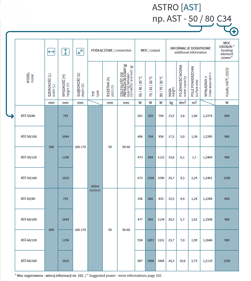 INSTALPROJEKT ASTRO dolny AST-50/120
