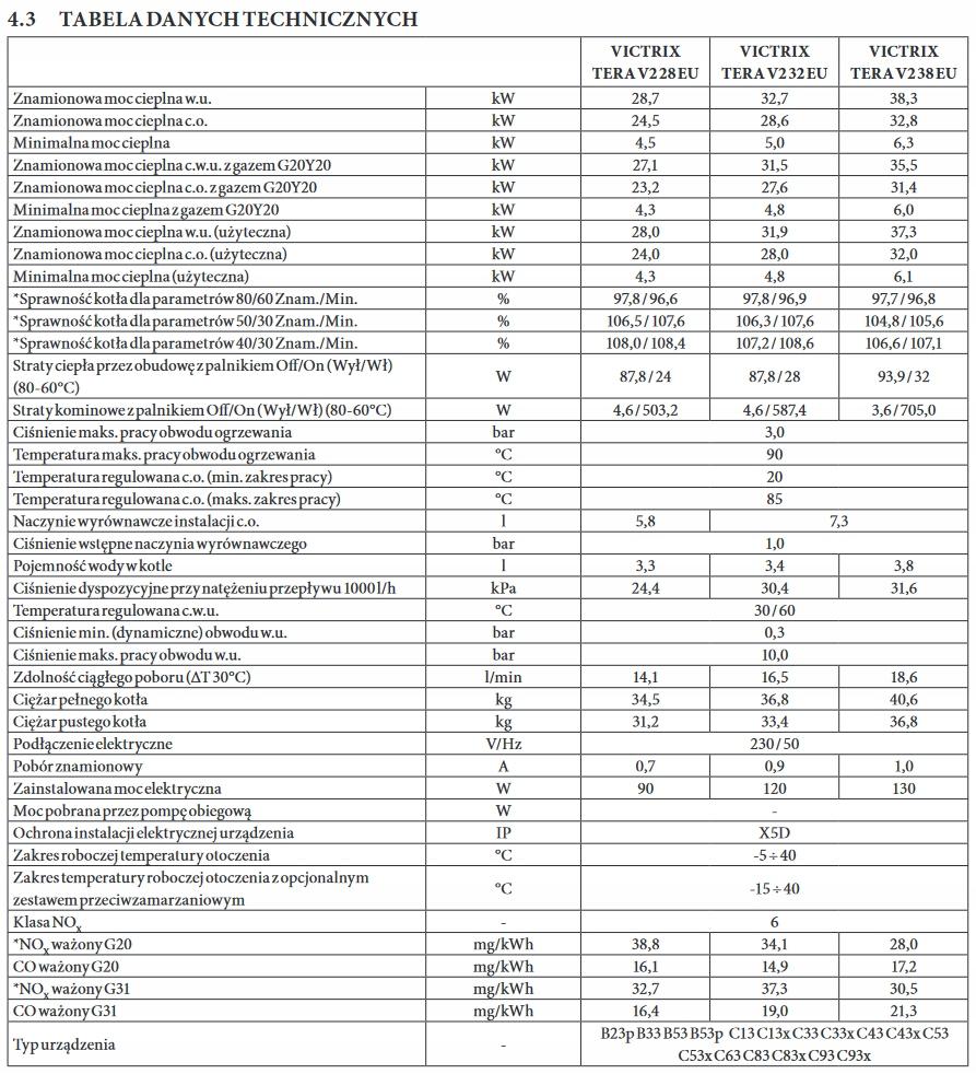 IMMERGAS KOCIOŁ VICTRIX TERA V2 28kW EU dwufunkcyjny wiszący 48h