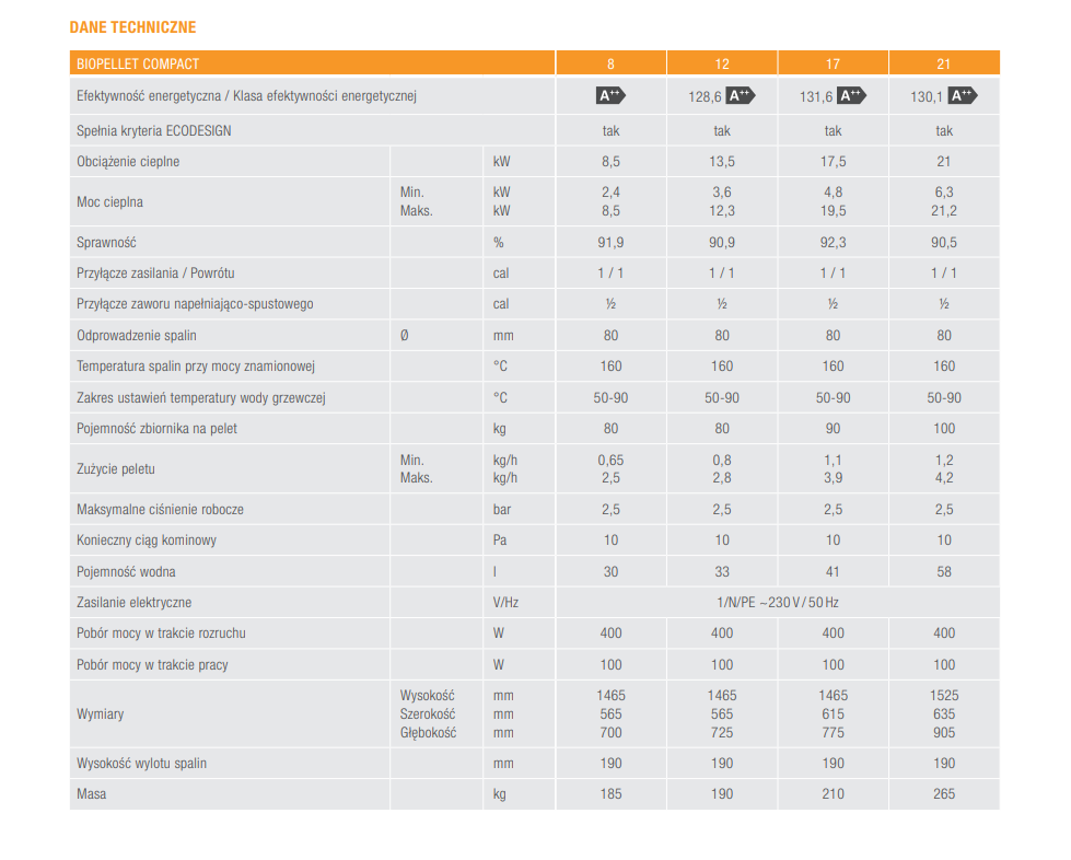 Kocioł C.O FERROLI BIOPELLET COMPACT 12kW na pellet 48h