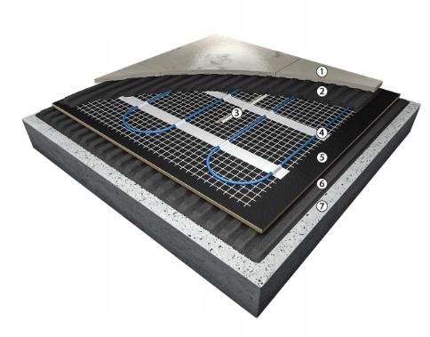 Zestaw maty grzewczej HD-mat 150 W/m2, szerokość 50 cm bez termostatu 9 m2