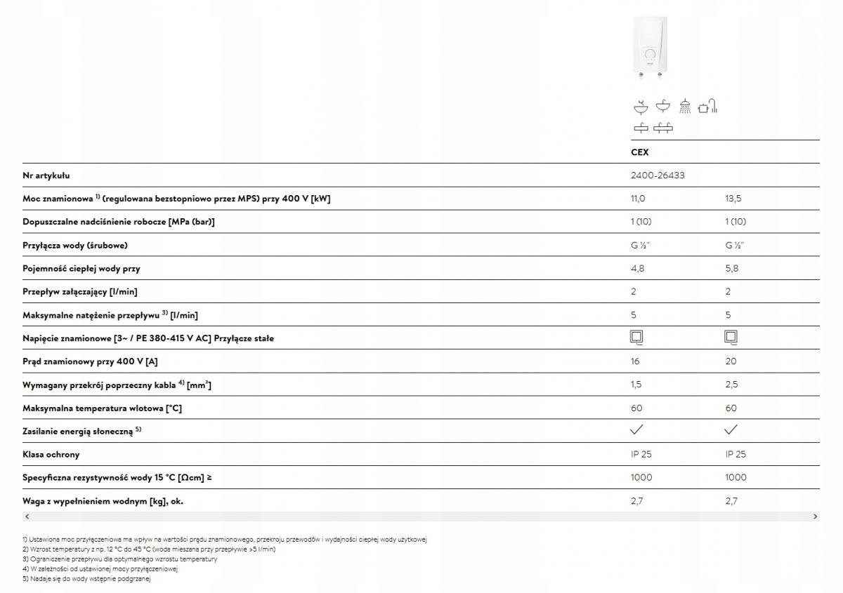 Kompaktowy e-podgrzewacz wody nadblatowy CEX 11-13,5 kW 400V 48h