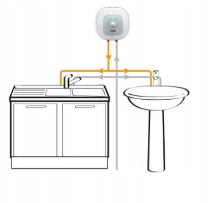 Podgrzewacz elektryczny CUBO SG 10 SVE 1.5 pojemnościowy nadumywalkowy