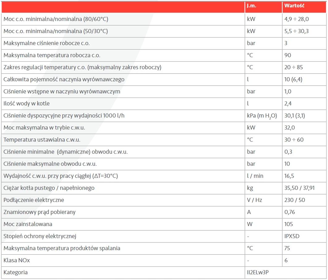 IMMERGAS KOCIOŁ VICTRIX TERA 1 32 2-funkc. 48h