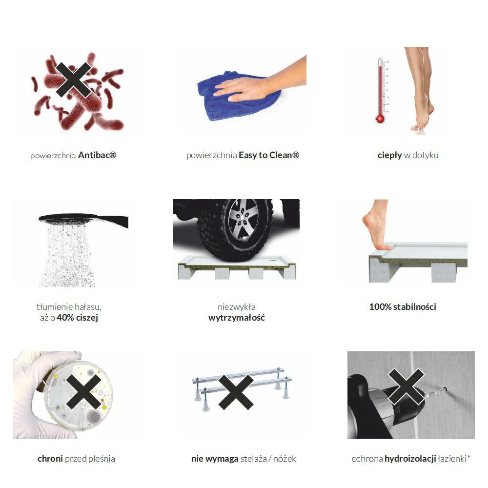 SCHEDPOL Brodzik akrylowy Competia z podbudową Stabilsound Plus 90x120x14cm