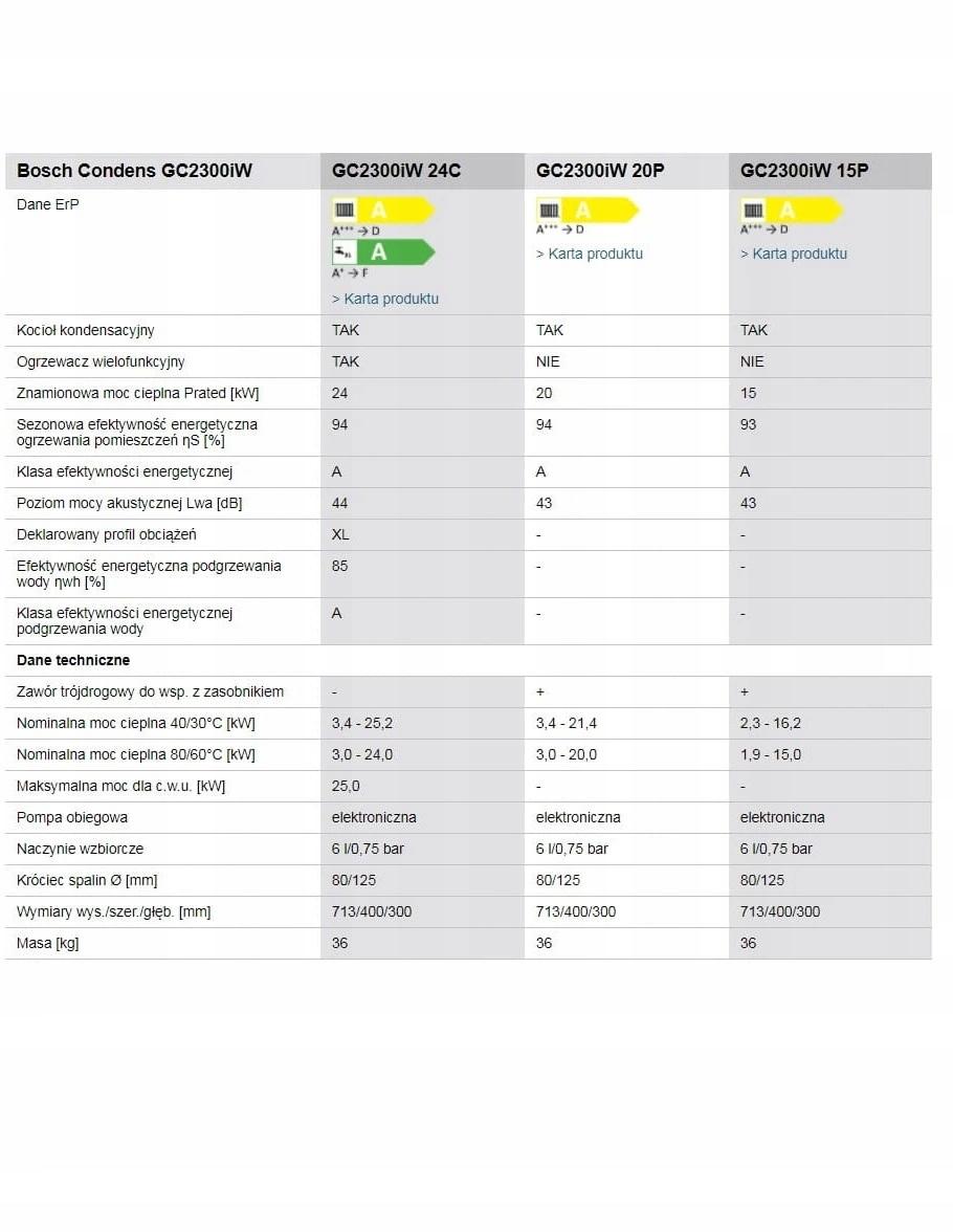 BOSCH Kocioł gazowy kondensacyjny CONDENS GC2300IW 24C 2F 48h