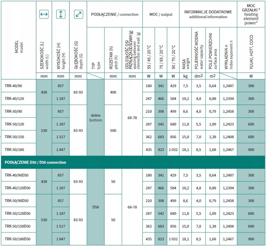 Grzejnik INSTALPROJEKT TRICK 1187x530 łazienkowy 542W Biały połysk c35 dolny 48h