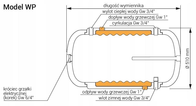 Wymiennik poziomy 130 KOSPEL WP-120 Thermo Hit z płaszczem wodnym
