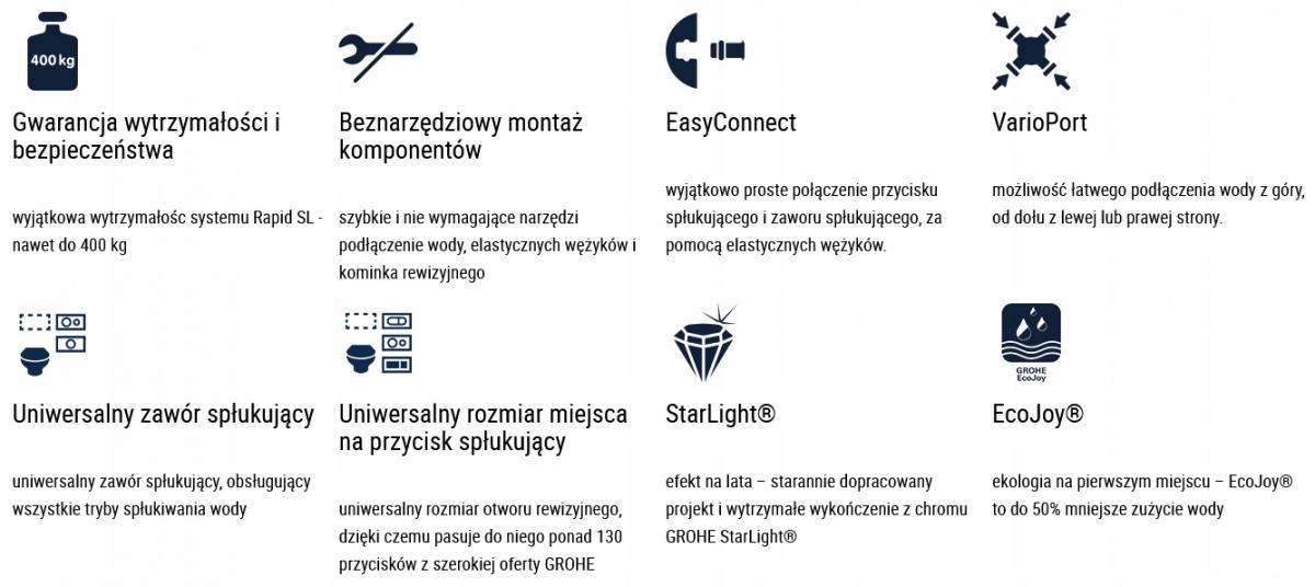 GROHE Stelaż podtynkowy RAPID SL 5w1 do WC wysokość instalacji 1,13 m