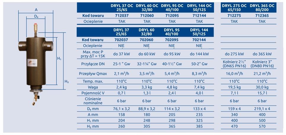 Filtroodmulnik magnetyczny Dryl 1'' 37 kW - ocieplony