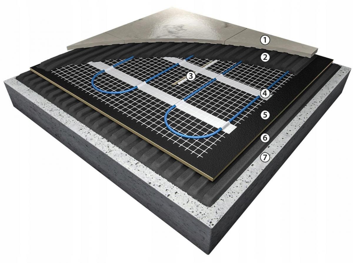 Zestaw maty grzewczej HD-mat 150 W/m2, szerokość 50 cm bez termostatu 3 m2