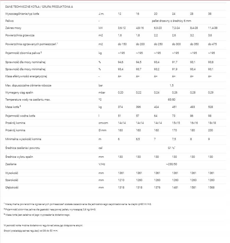 Kocioł C.O PELLET DEFRO SMART EKOPELL 16KW 5-klasa 48h