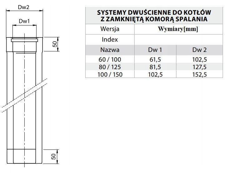IMMERGAS Rura koncentryczna DN60/100 500mm powietrzno-spalinowa