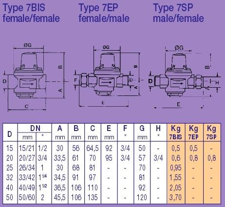 SOCLA Reduktor ciśnienia 1/2WEW.1-5.5BAR TYP 7BIS 48h