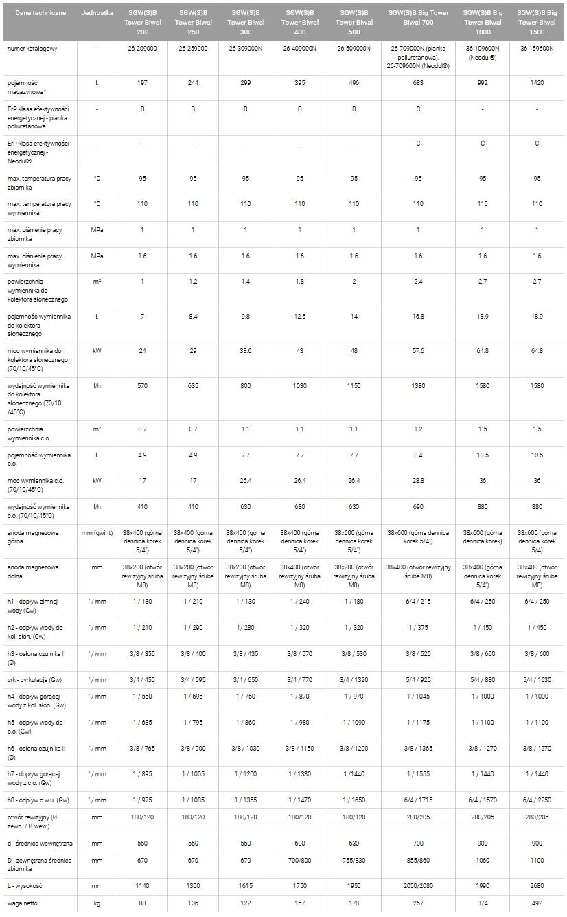 GALMET wymiennik SGW(S)B TOWER BIWAL 500L 48h