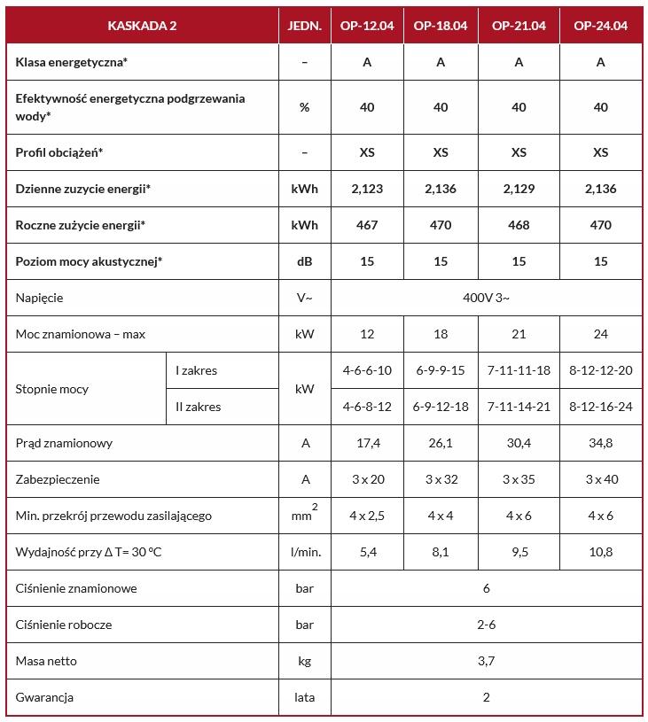 Podgrzewacz przepływ. BIAWAR KASKADA2 3-F 24kW 48h