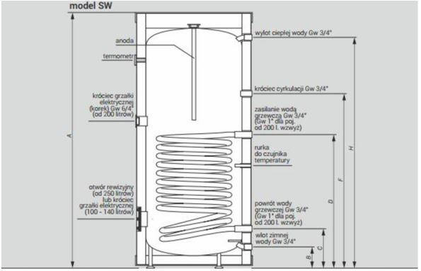 Wymiennik stojący KOSPEL TERMO MAX wężownica 120L 48h