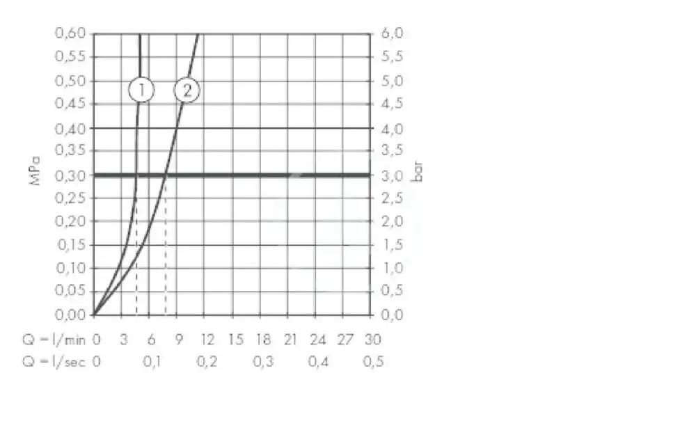 HANSGROHE Bateria umywalkowa Hansgrohe Metropol jednouchwytowa 110
