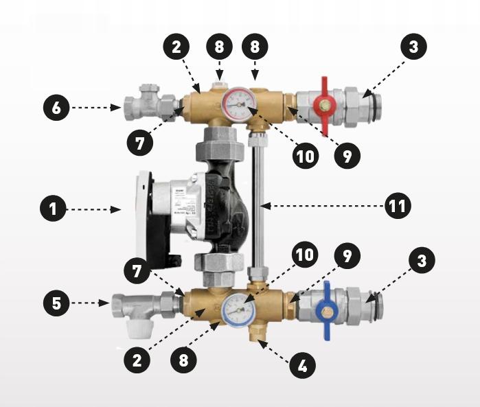 Grupa pompowa Onnline z pompą elektroniczną 48h