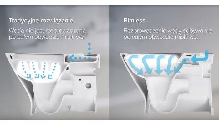 Miska WC GAP SQUARE do kompaktu Rimless 60 cm, przyścienna BTW, o/podwójny