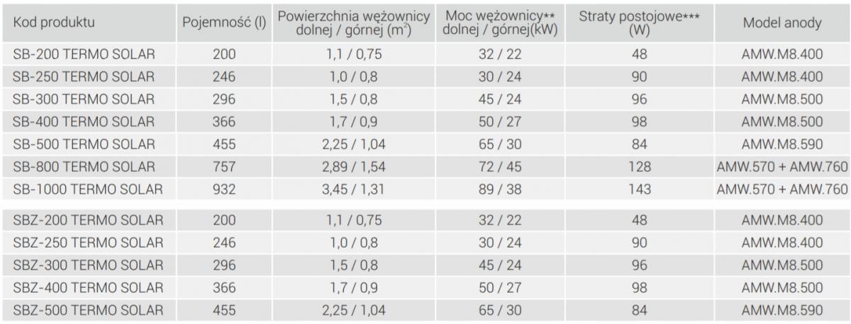Wymiennik stojący KOSPEL TERMO MAX wężownica 300L 48h
