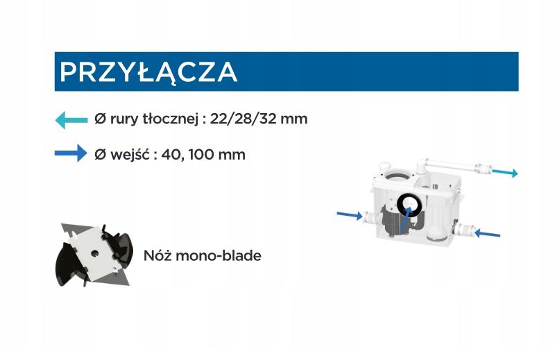 Stelaż WC Grohe z rozdrabniaczem Saniwall Pro UP 48h