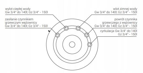 Wymiennik c.w.u. stojący z wężownicą KOSPEL SWK-150