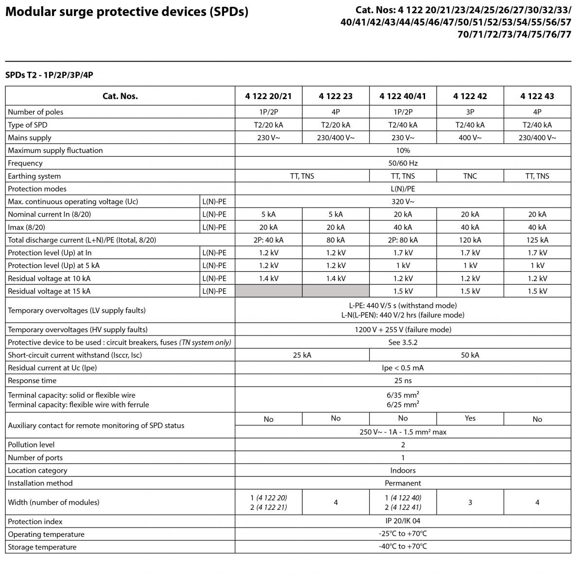 LEGRAND Ogranicznik przepięć T1+T2 8/50 4P