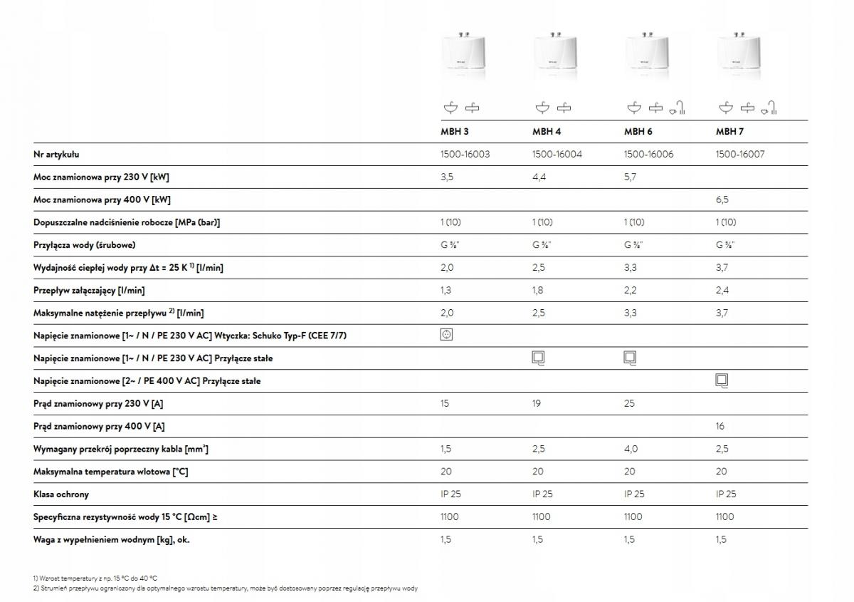 Podgrzewacz ciśnieniowy CLAGE MBH4 4,4 kW 230V 48h