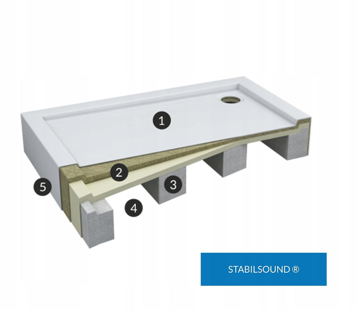 SCHEDPOL Brodzik akrylowy Competia z podbudową Stabilsound Plus 80x120
