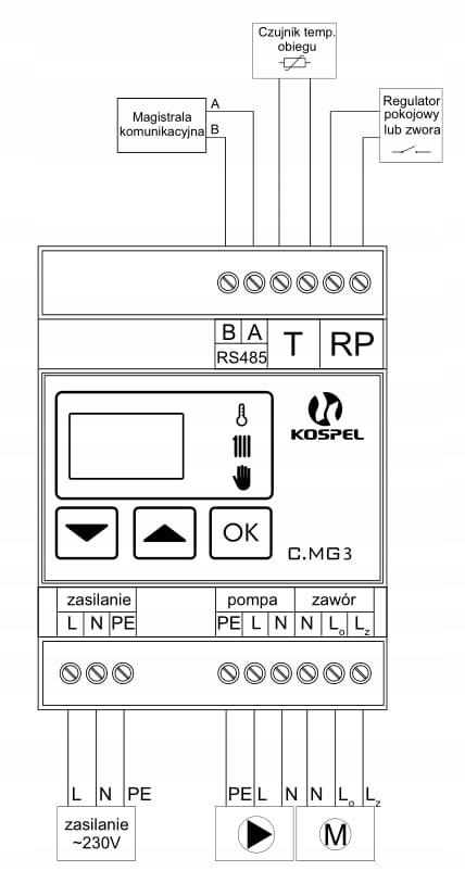 Moduł internetowy z czujnikiem WE-019/01 KOSPEL C.MG3