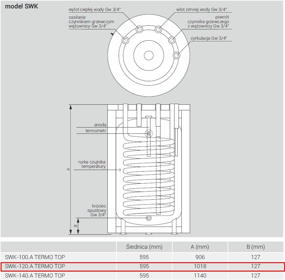 Wymiennik pionowy stojący do montażu pod kotłem c.o. 111 KOSPEL SWK-120