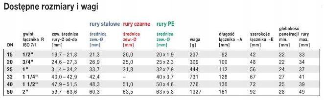 Trójnik zaciskowy Gebo QUICK QT 1 1/4 do rur stalowych