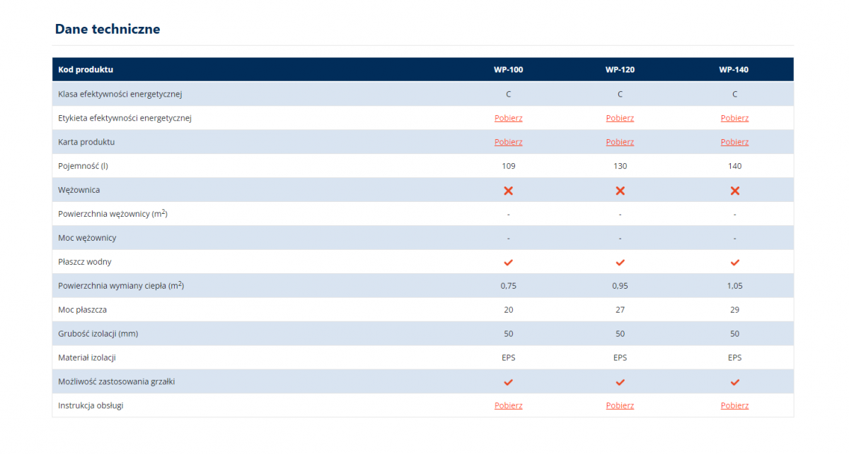 Wymiennik poziomy KOSPEL C.W.U. dwupłaszczowy 120L 48h