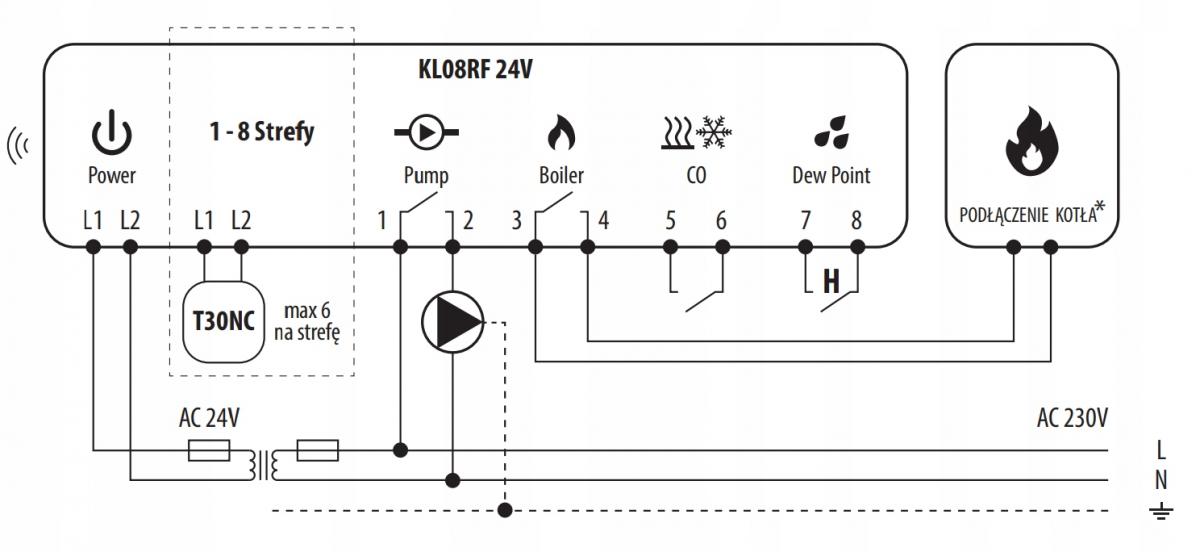 SALUS Listwa centralna ogrzewania podłogowego przewodowa 8-strefowa KL08NSB