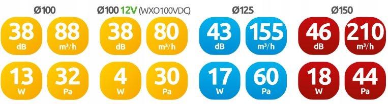 AWENTA Wentylator sufitowy WXO125T - timer