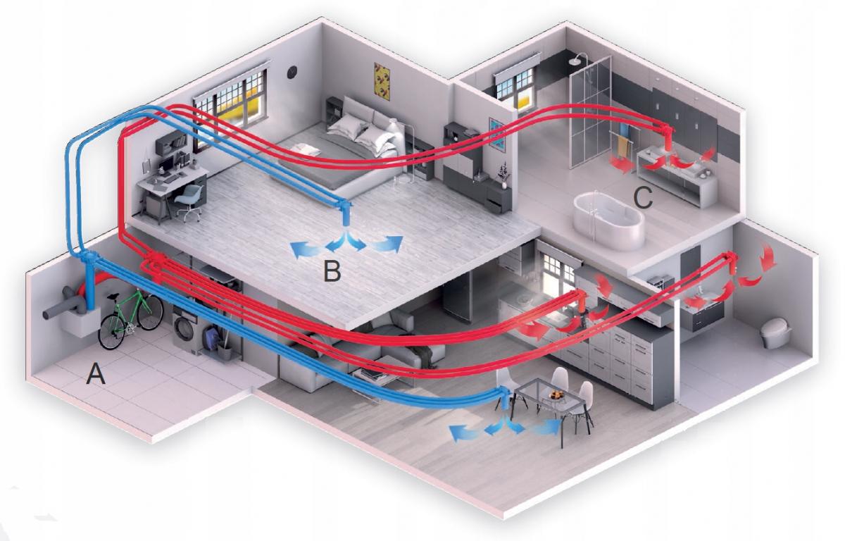 HEATPEX ARIA CONNECT Anemostat nawiewny 125 mm