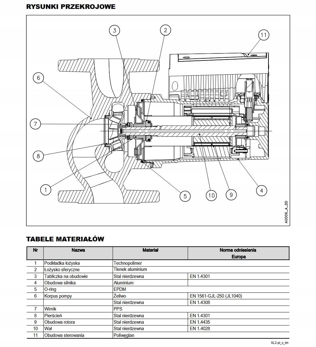 Pompa cyrkulacyjna z kołnierzem LOWARA ECOCIRC XL 50-120F 280mm 230V 48h