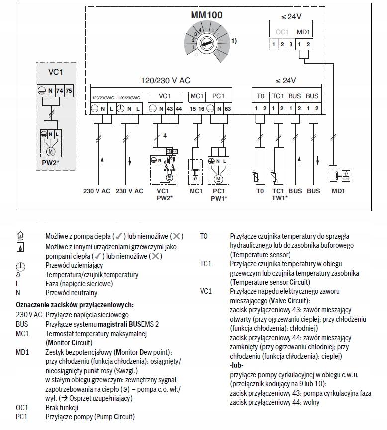 BOSCH MODUŁ MM100 48h