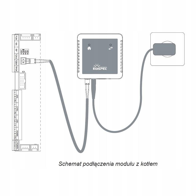 Moduł sterujący internetowy KOSPEL C.MI