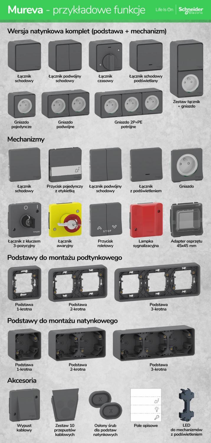 SCHNEIDER ELECTRIC Mureva przycisk kolor biały
