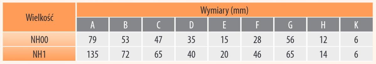 ETI Wkładka topikowa szybka NH2/WT-2C GF 160A/500V