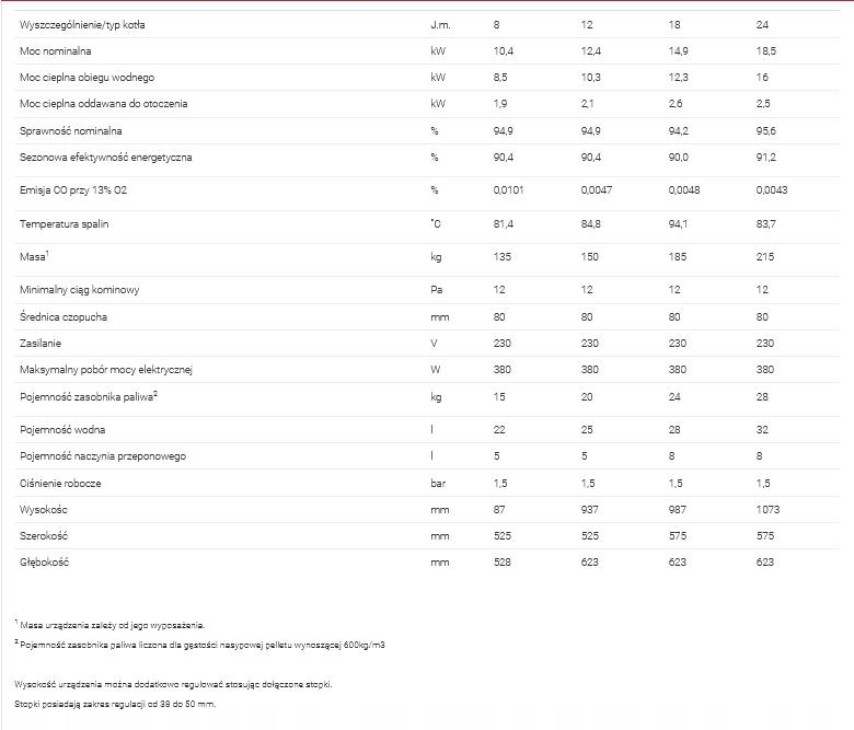 Ogrzewacz pomieszczeń DEFRO HYDROPELL 18KW
