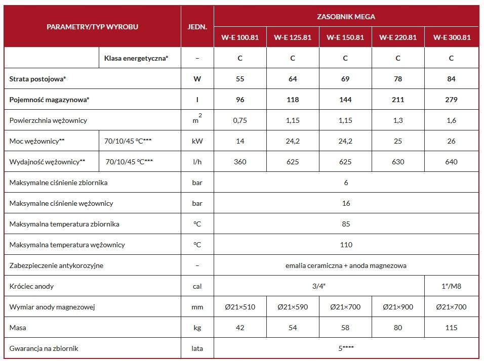 Wymiennik stojący BIAWAR MEGA wężownica 100L 48h