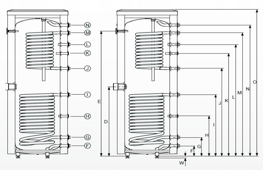 Wymiennik Onnline Mega SOLAR 220L 2xWĘŻOWNICA 48h
