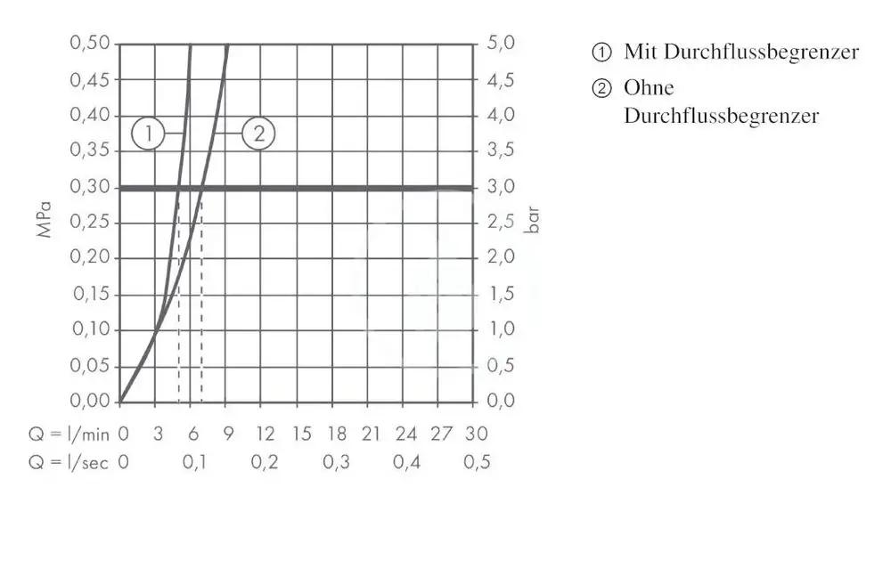 Bateria umywalkowa stojąca Hansgrohe logis srebrny