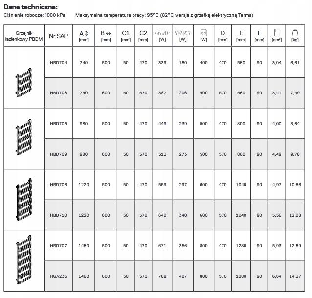 Grzejnik ONNLINE PBDM 980x500 łazienkowy 449W 48h