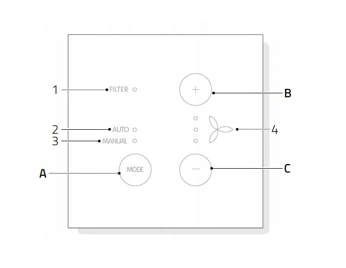 ZEHNDER Panel ComfoSwitch C - do obu wersji jednostki