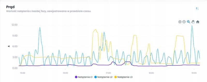 F&F Zestaw: monitor zużycia energii MEF-3-40 FOX z lampką LK-BZ-3